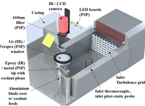 High Speed Linear Cascade CAD