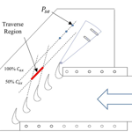 High Speed Linear Cascade Schematic