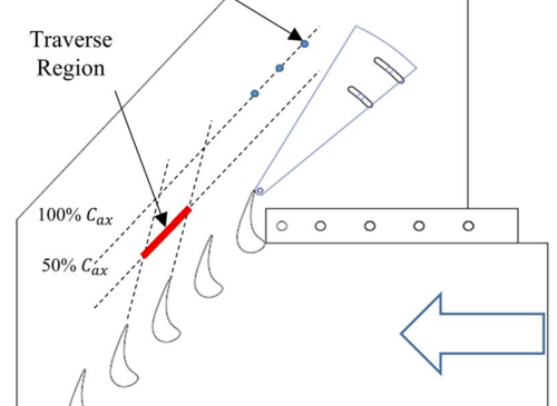 High Speed Linear Cascade Schematic