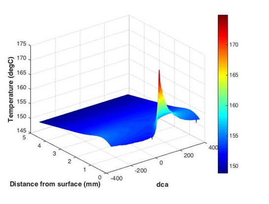 Knock 3D graph