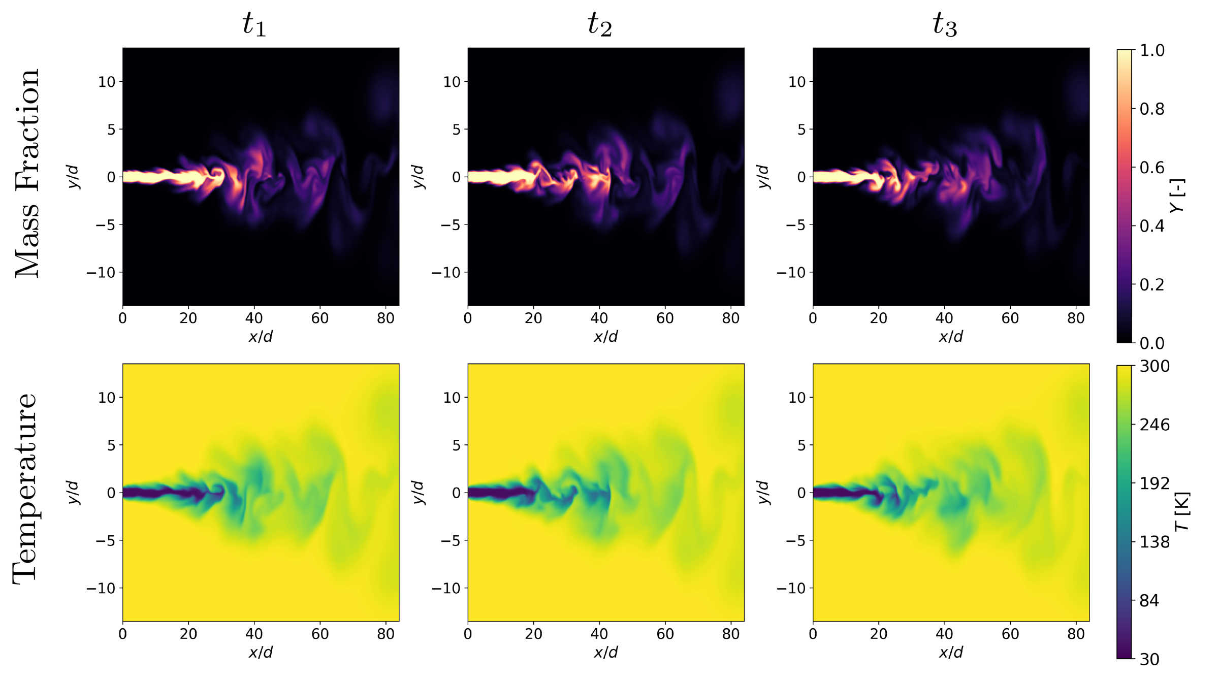 Evolution of mass fraction in cryogenic compressed hydrogen release