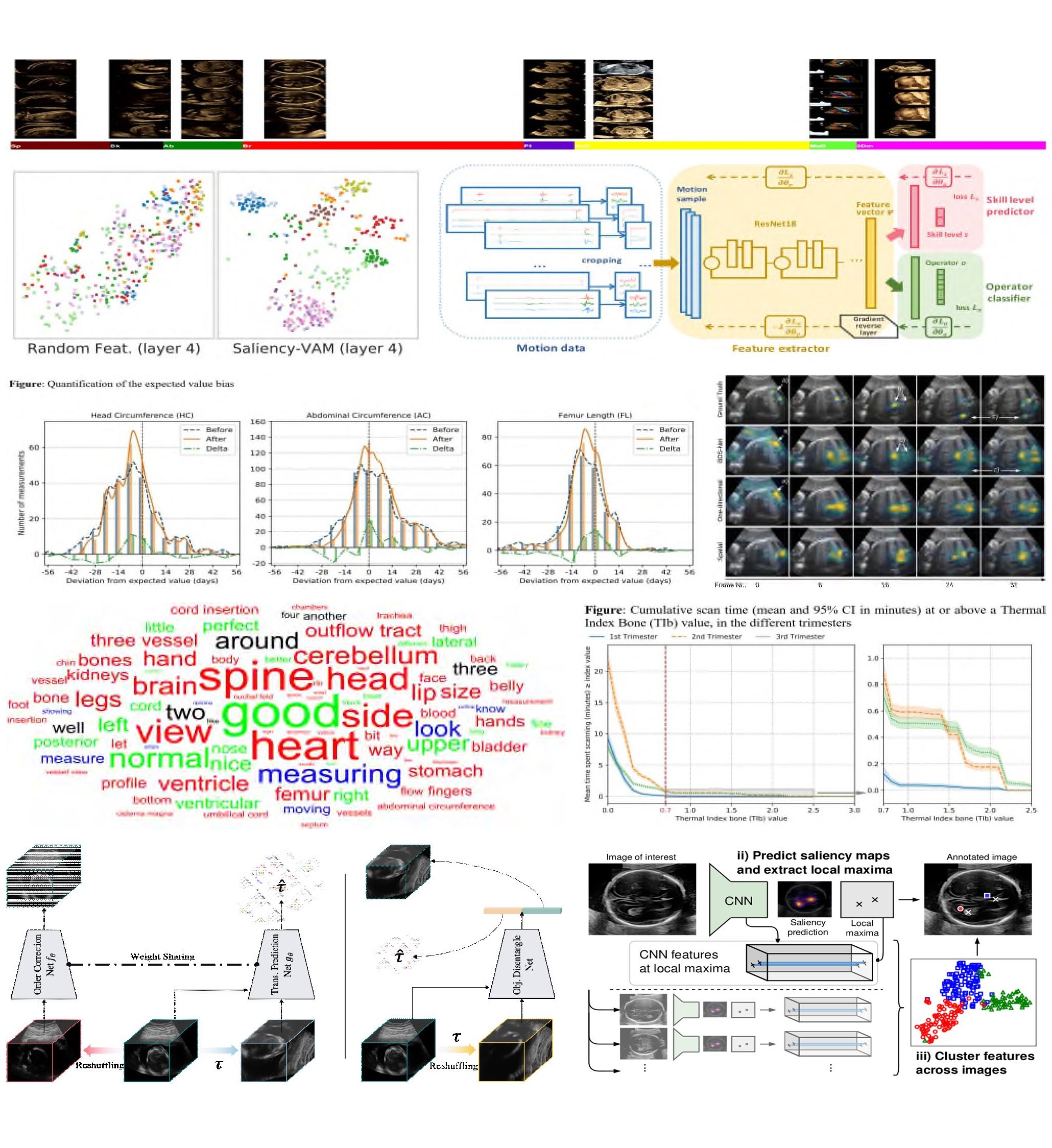 Collage of images from research papers