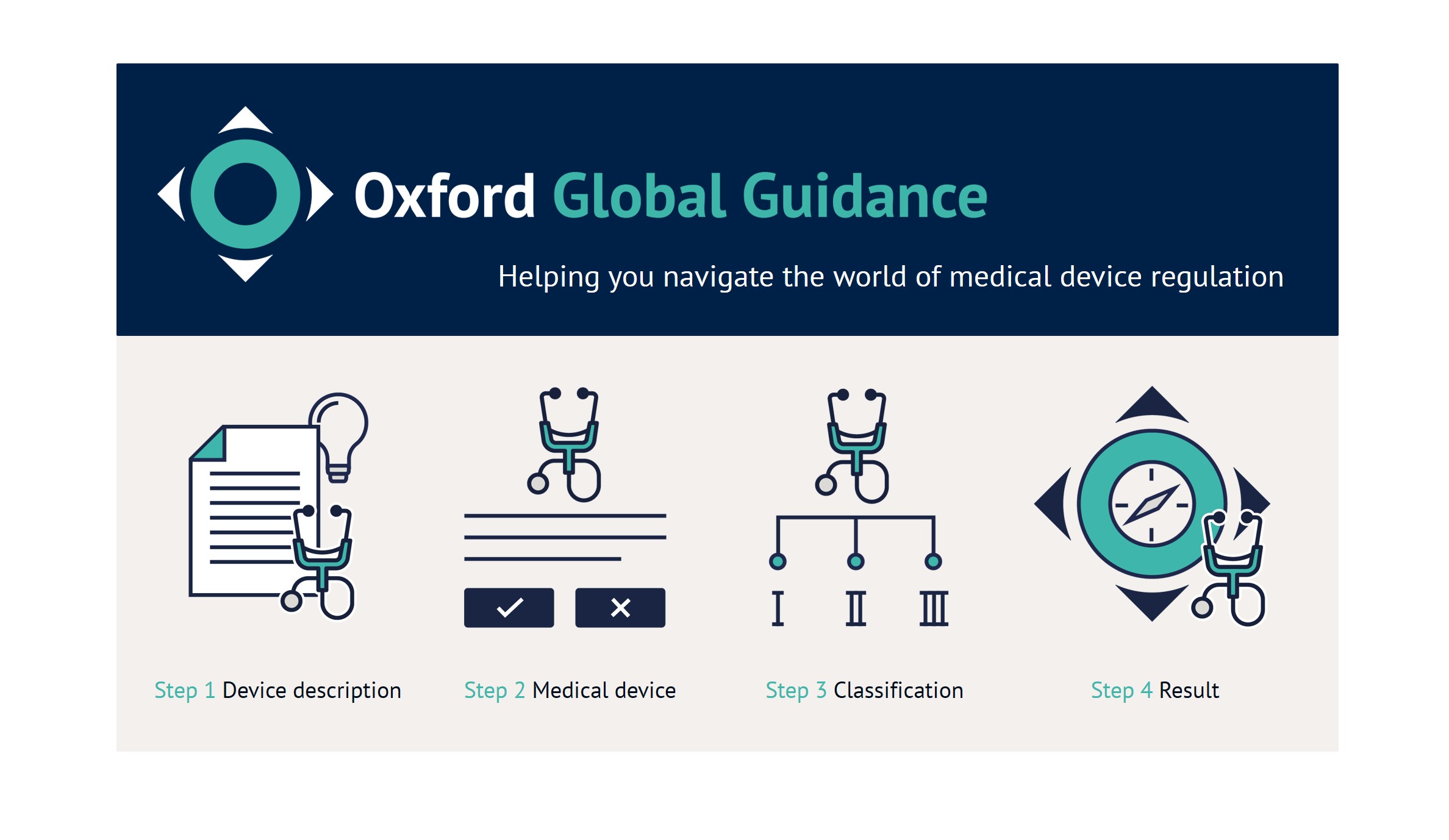 Screenshot from Oxford Global Guidance tool