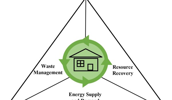 Systems Thinking Trilateral