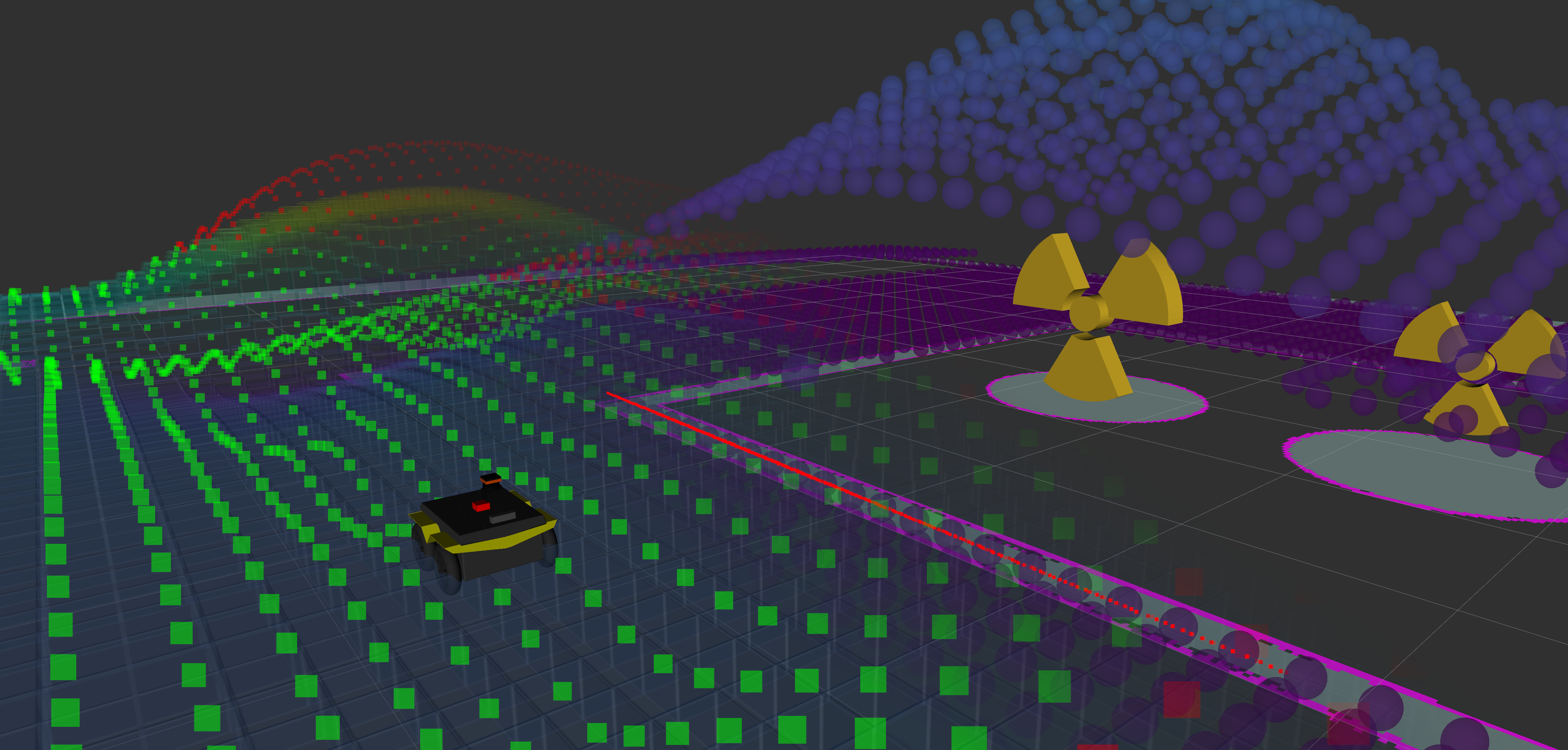 Exploration experiment. Work by Matt Budd of the GOALS group to safely explore a hazardous environment. Here two radiation sources are simulated and the agent maintains a learned distribution over the safety of states. 