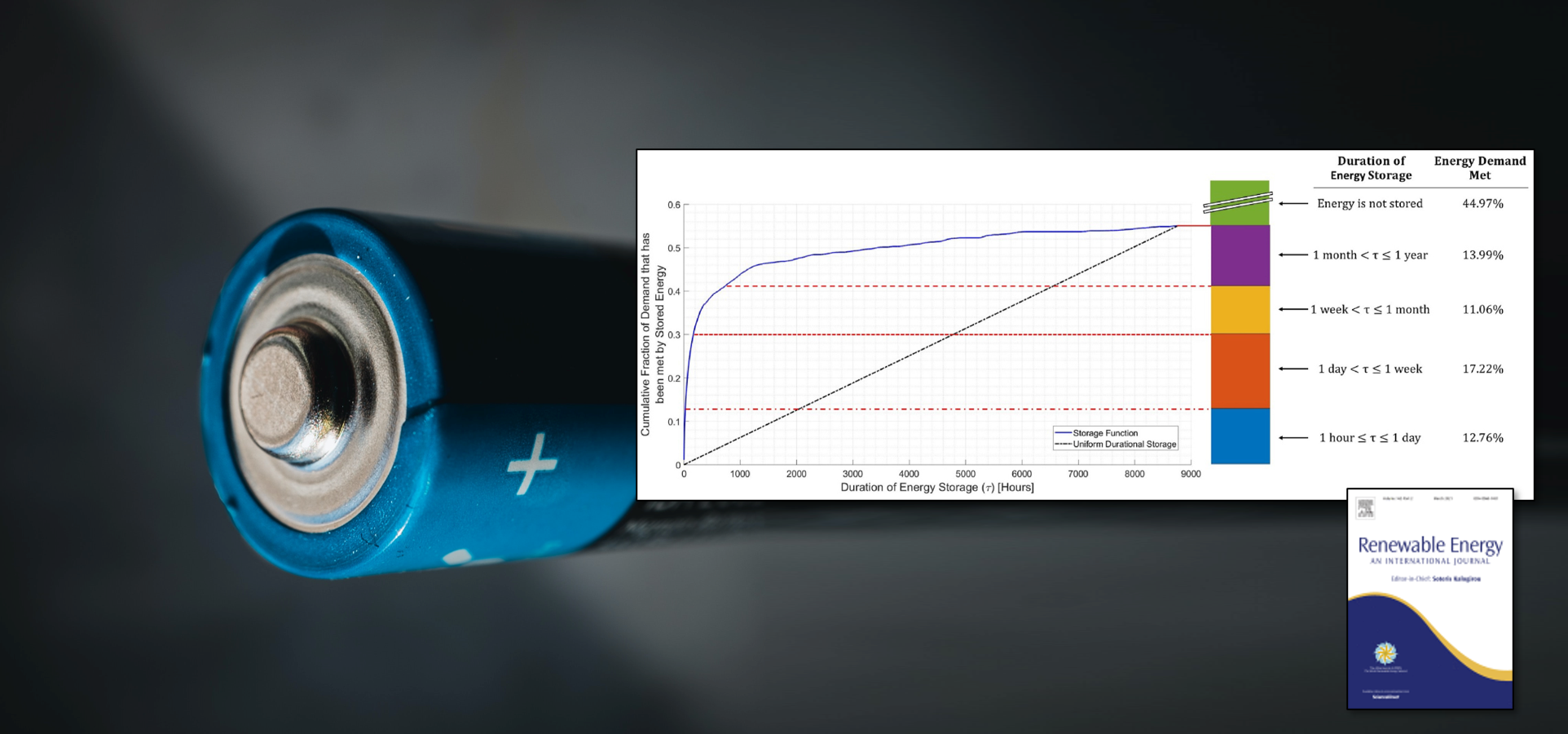 Battery and graph
