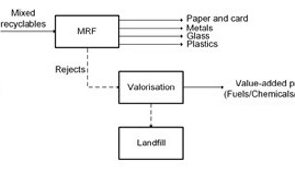integrated system flowchart