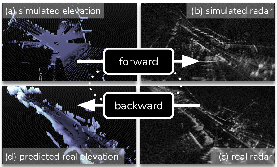 simulate radar forward and backward image