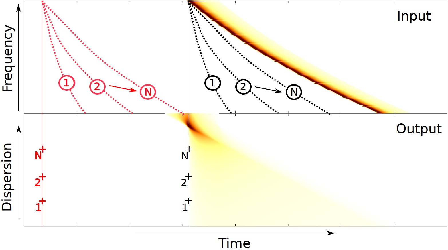 dedispersion example
