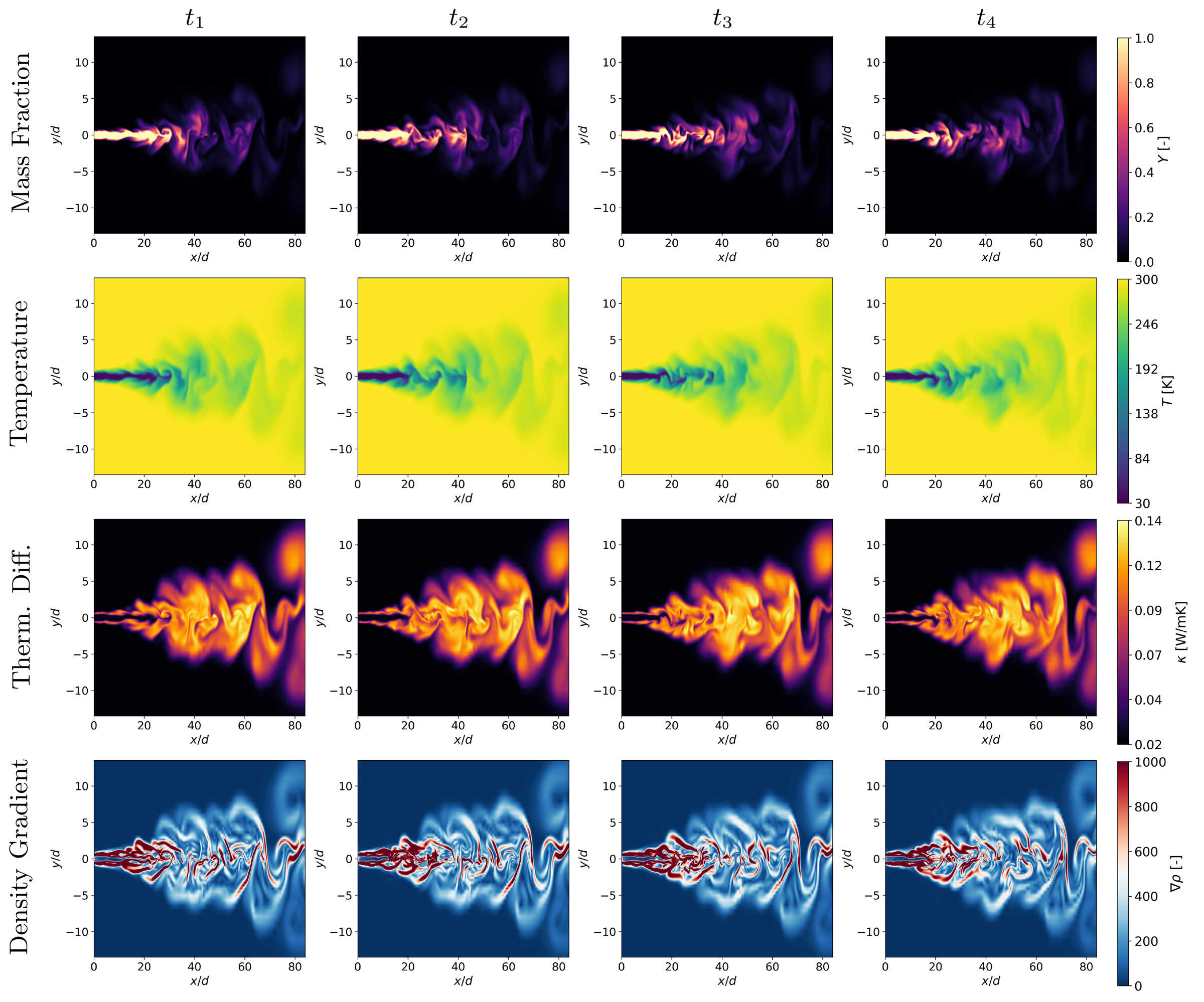 Jet formation in cryogenic compressed hydrogen release