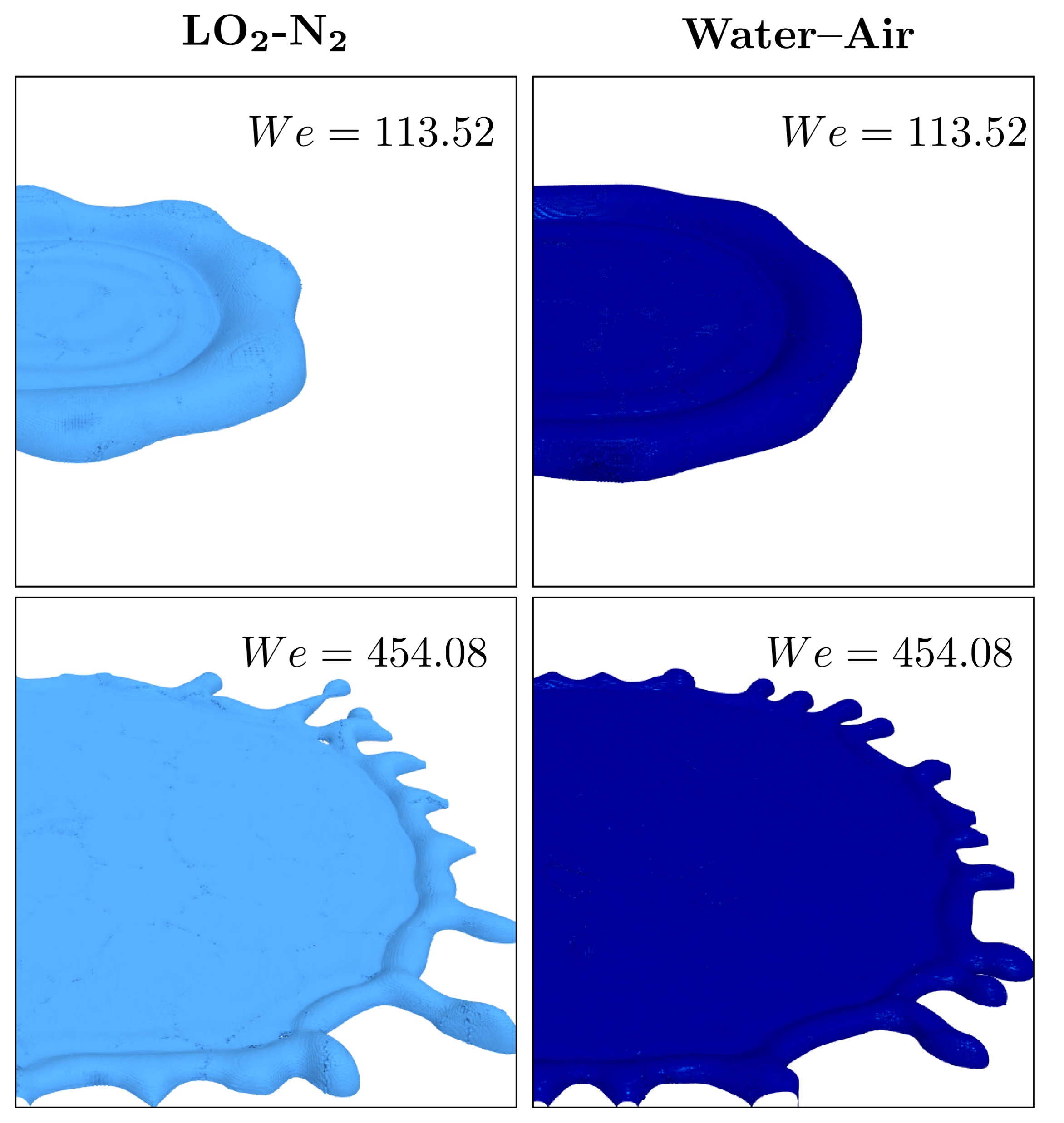Cryogenic Droplet impinging a solid substrate